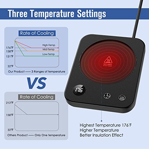Offee Mug Warmer With Auto-Off Timer, Coffee Warmer For Desk With Auto ON/OFF, Waterproof Coffee Cup Warmer With 3-Temp Settings, Mug Warmer With Digital Display, Thoughtful Gift For Friends & Family