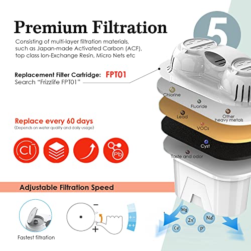 TF900 Instant Hot Water Dispenser Filter, Countertop Water Filter System, 5 Temperatures & 3 Volume Settings, High Temp Safety Lock, Zero Installation, UL Standard Tested, 1 Filter Included