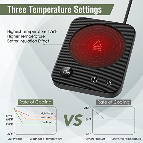 Mug Warmer For Desk With Auto ON/Off, Coffee Mug Warmer With 3 Temperature Settings, Coffee Warmer With Auto-Off Timer, Smart Coffee Cup Warmer With LED Display, Gift On Birthday, Thanksgiving, Etc