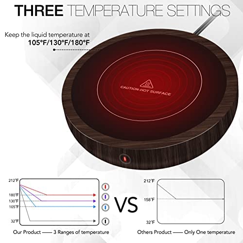  Coffee Warmer With 3 Temperature Settings, Coffee Mug Warmer For Desk, Electric Coffee Warmer With Auto Shut Off, Waterproof Coffee Warmer For Desk With Touch Tech & Enlarged Heating Plate, Best Gift