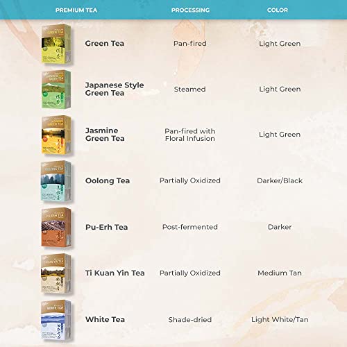  Mium White Tea, 2 Pack - 100 Tea Bags Each – White Tea Bags – Prince Of Peace – White Peony Tea – Camellia Sinensis Tea Bags – Prince Of Peace Tea – Premium Grade Tea