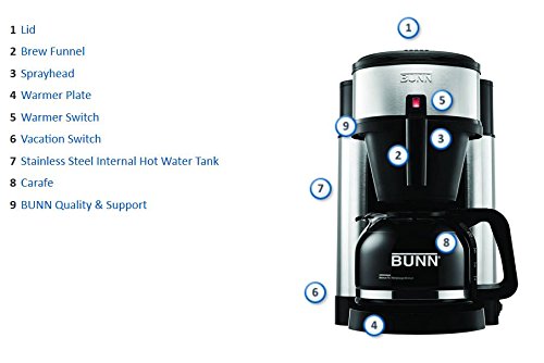 BUNN® BT BT Speed Brew 10-Cup Thermal Carafe Home Coffee Brewer, Black
