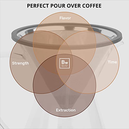  Pour Over Coffee Maker Set - Pour Over Kit Includes Large Glass Carafe And Reusable Dripper Coffee Filter And Coffee Scoop - 7 Cup Drip Coffee Brewer (34oz | 1000ml)