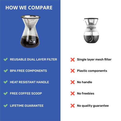  Pour Over Coffee Maker Set - Pour Over Kit Includes Large Glass Carafe And Reusable Dripper Coffee Filter And Coffee Scoop - 7 Cup Drip Coffee Brewer (34oz | 1000ml)