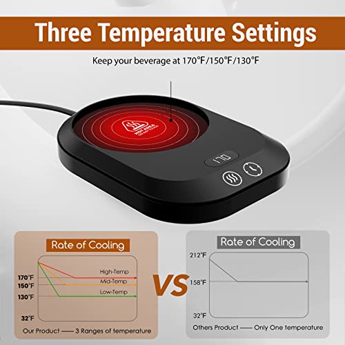  Coffee Mug Warmer For Desk, Electric Coffee Cup Warmer With 3-Temp Settings, Smart Coffee Warmer For Desk Auto Shut Off Timer, Cup Warmer For Desk With TEM/TIME Display, Wax Warmer, Good Gift