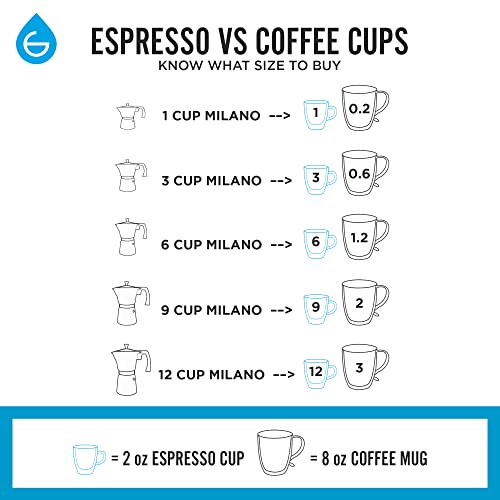  Milano Stovetop Espresso Maker Moka Pot 6 Espresso Cup - 9.3 Oz, White - Cuban Coffee Maker Stove Top Coffee Maker Moka Italian Espresso Greca Coffee Maker Brewer Percolator