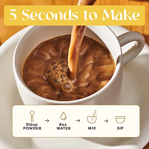  Blends Handheld Milk Frother, Stirrer, Mixer And Wisker For Coffee, Tea, Latte, Cappuccino, And Hot Chocolate Drink Prep And Fast & Easy Foam Creation, USB Re-Chargeable, No Batteries Needed