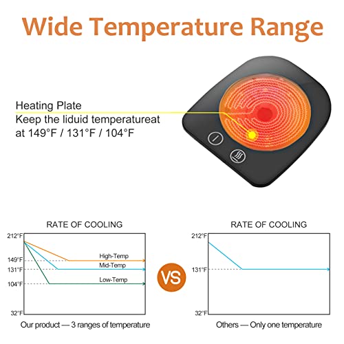 Coffee Mug Warmer&Cup Warmer For Office Desk Use, Electric Beverage Warmer With Three Temperature Settings, Coffee Warmer Plate For Cocoa Tea Water Milk With Auto Shut Off After 4 Hours