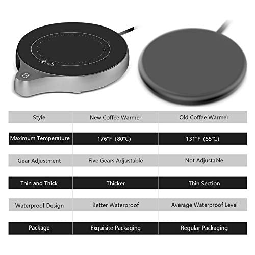  Coffee Mug Warmer And Office Warmer, Electric Beverage Warmer With 5 Temperature Settings, Coffee Warmer For Cocoa Milk Milk, Auto On/Off Gravity-Induction Mug Warmer For Office Desk Use