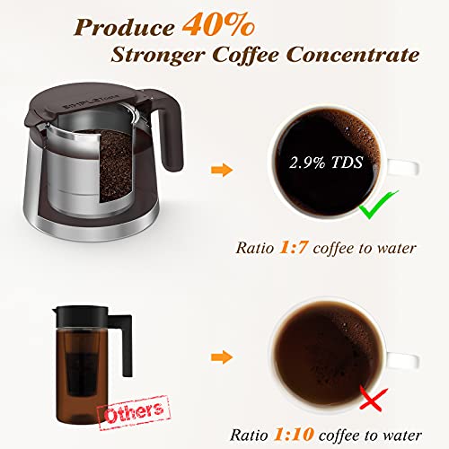  Cold Brew Coffee Maker, 1.8L/61oz, Premium Quality Stainless Steel Pot And Filter, Perfect For Homemade Iced Coffee