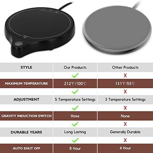  200W Coffee Mug Warmer For Desk (Up To 212 ℉), 5 Temperature Levels & 8-Hours Auto Shut Off Coffee Cup Warmer For Warming & Heating Coffee, Milk, Tea, Hot Chocolate, Etc.(No Cup)(Black, RD01)