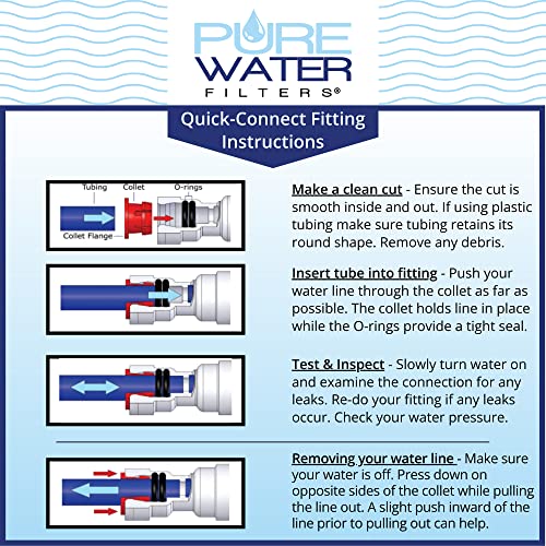  Inline Water Filter For Refrigerators, Ice Makers, Coffee Makers, Water Fountains, Water Coolers, Sink Faucets, RV, Campers, And Boats - With 1/4" Quick-Connect Fittings (Pack Of 3)