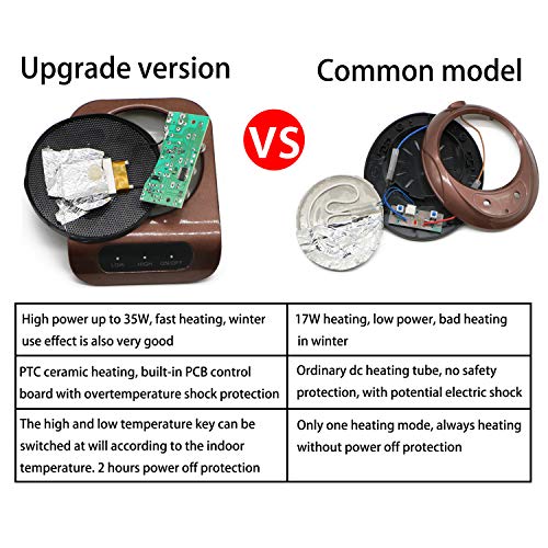  Coffee Mug Warmer - Desktop Beverage Warmer - Electric Cup Warmer Tea Water Cocoa Milk For Office Desk And Home Use 110V 35W Best Gift For Coffee Lovers With Automatic Shut Off Function