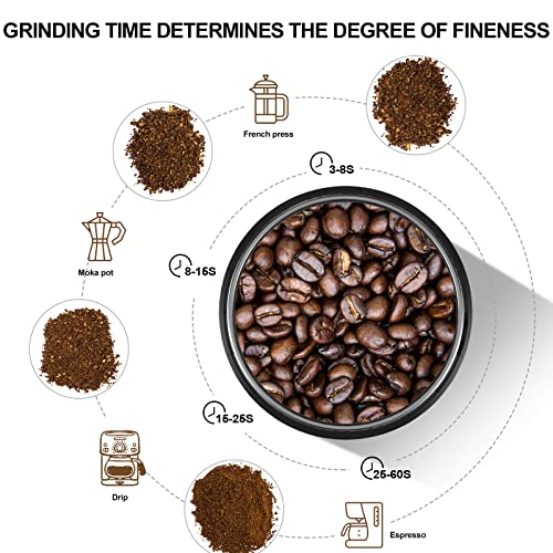  Chef Coffee Grinder Electric And Spice Grinder, Herb Grinder, Coffee Bean Grinder, Wet And Dry Grinder With 1 Removable Stainless Steel Bowl, Max 80g Capacity, 12 Cups Coffee