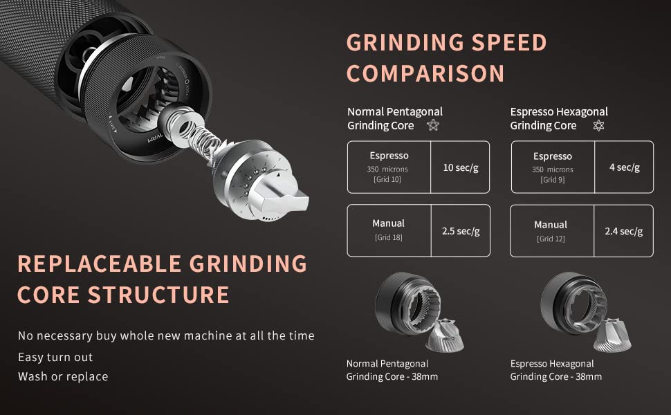  Wizard Manual Coffee Grinder, Burr Coffee Bean Grinder - Capacity 20g With CNC Stainless Steel Hex Cone Burr - For Espresso, French Press, Pour Over - Hand Grinder Gifts - Home And Camping