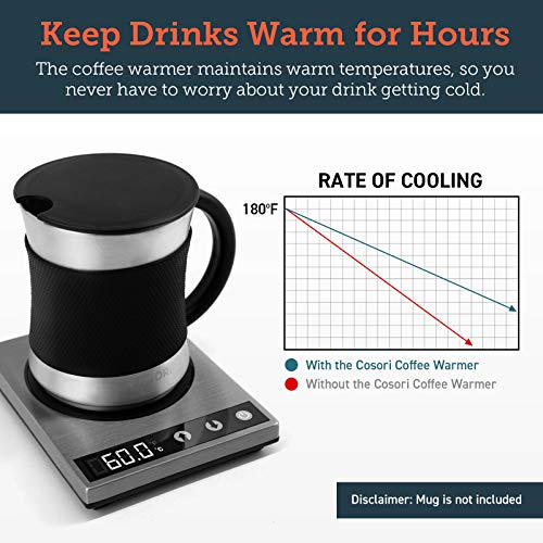  Mug Warmer & Coffee Cup Warmer For Desk Coffee Gift, Beverage Heater For Home And Office Use, Pressure Sensor Technology, Auto Shut Off, Digital Temp Control, 77-194℉, Silver